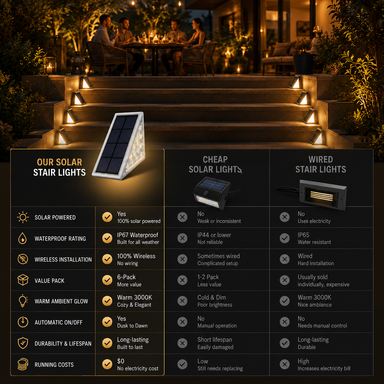 Solar Powered Stair Lights (Set of 6)