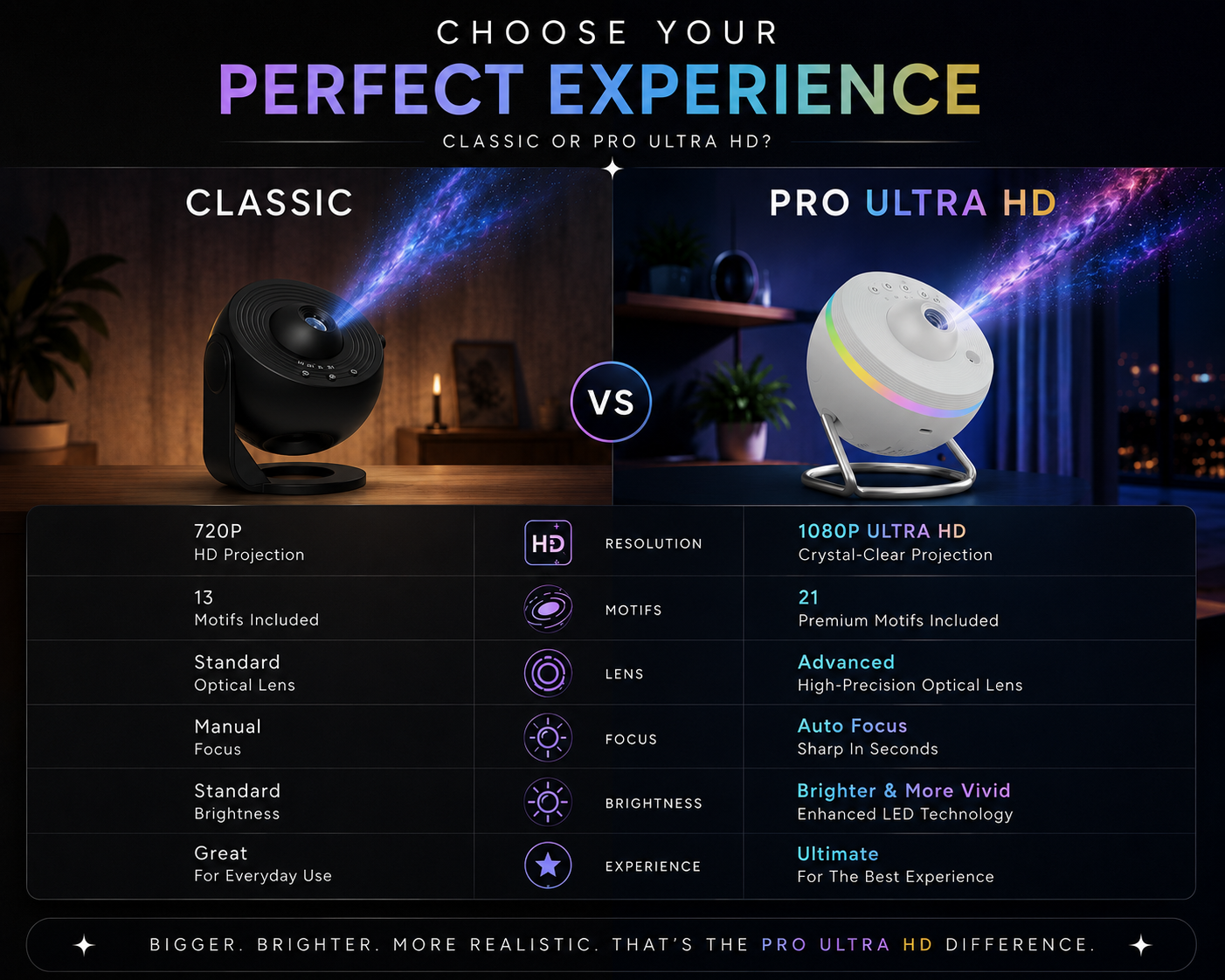 PRO Ultra HD Space Projector