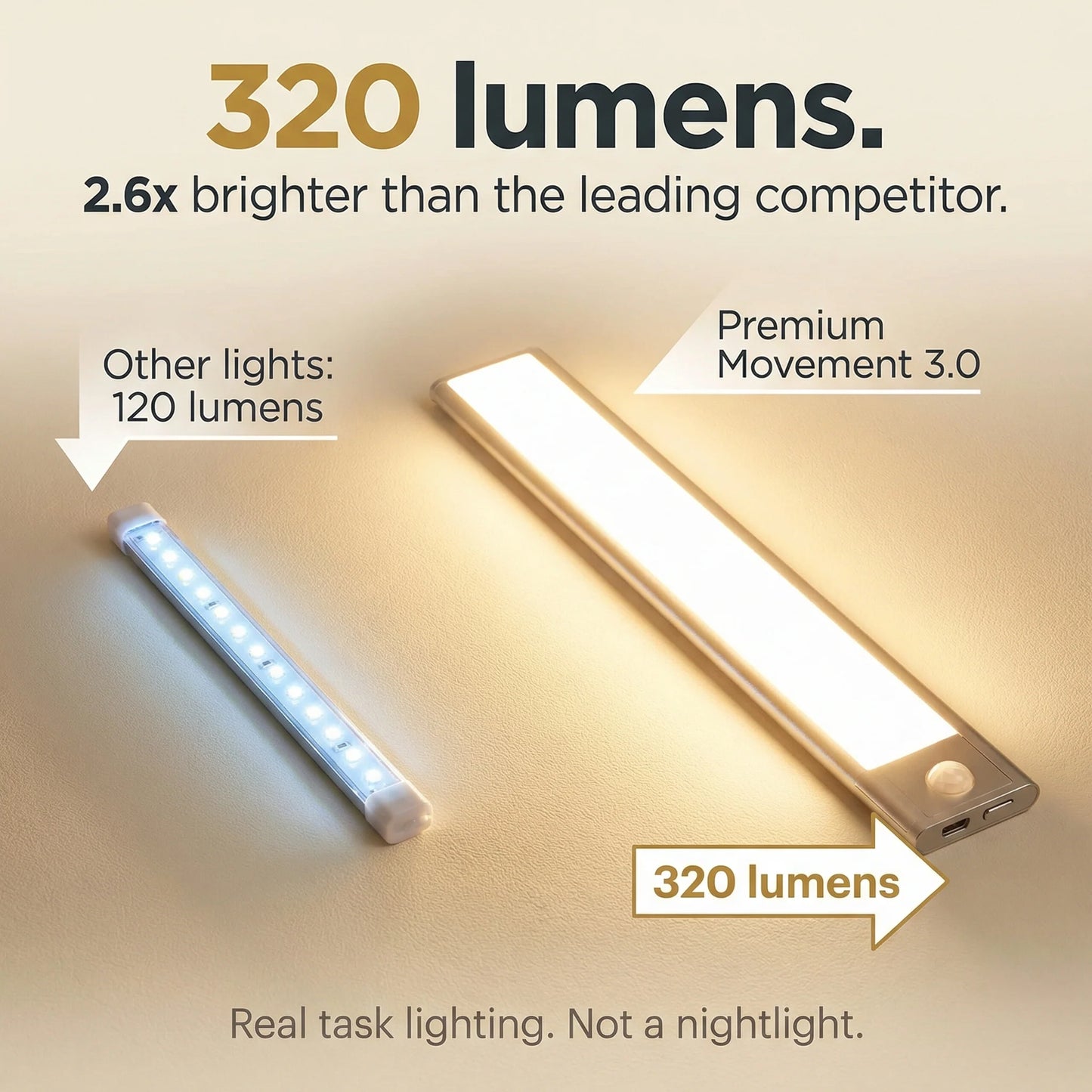 Smart Motion Sensor LED 3.0 (New & Upgraded Version AU)